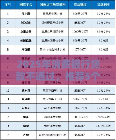2025年消费银行贷款不通过，推荐5个最新哪些网贷平台是正规的