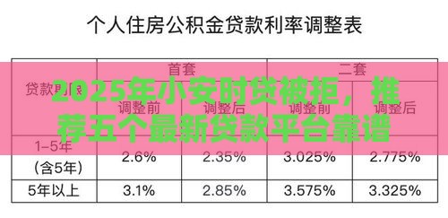 2025年小安时贷被拒，推荐五个最新贷款平台靠谱利息低