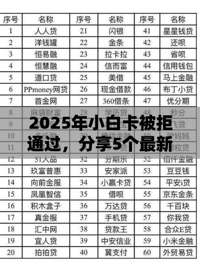 2025年小白卡被拒通过，分享5个最新网贷平台排行榜