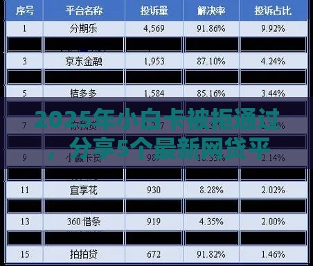 2025年小白卡被拒通过，分享5个最新网贷平台排行榜