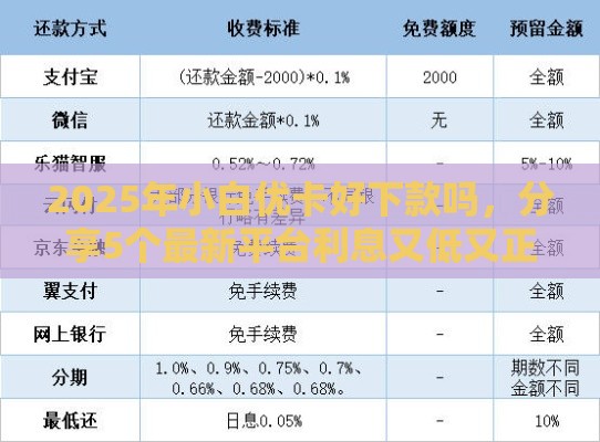 2025年小白优卡好下款吗，分享5个最新平台利息又低又正规