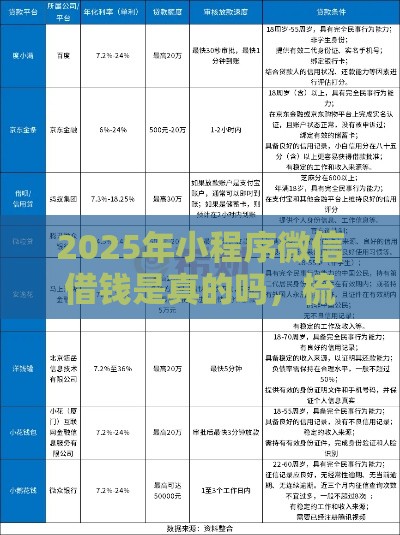 2025年小程序微信借钱是真的吗，梳理五个最新靠谱贷款平台