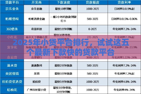2025年小贷平台排行，试试这五个最新下款快的贷款平台
