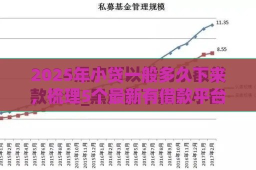2025年小贷一般多久下来，梳理5个最新有借款平台黑户也能借