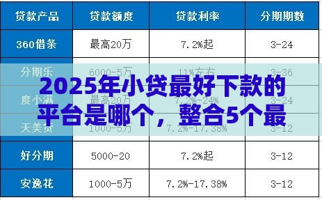 2025年小贷最好下款的平台是哪个，整合5个最新网贷平台利息排行