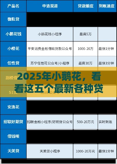 2025年小鹅花，看看这五个最新各种贷款平台