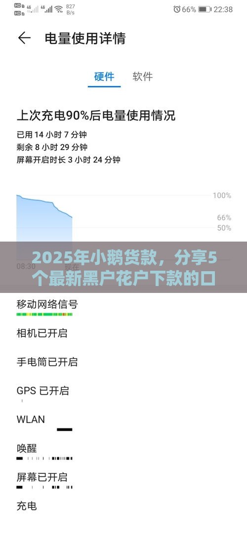 2025年小鹅货款，分享5个最新黑户花户下款的口子2025