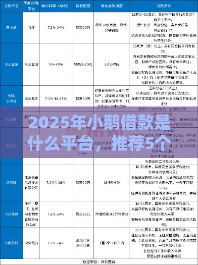 2025年小鹅借款是什么平台，推荐5个最新借款平台容易通过不看征信