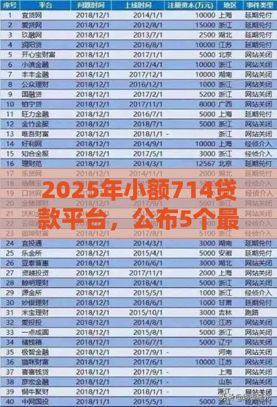 2025年小额714贷款平台，公布5个最新网贷平台正规利息低