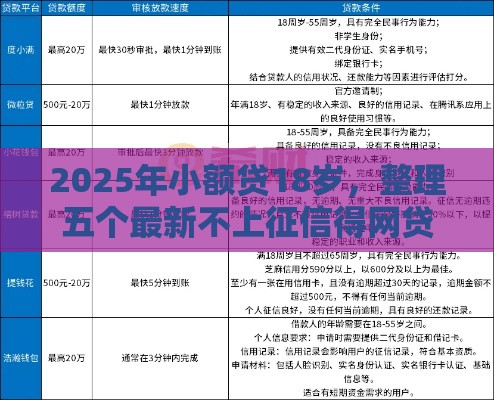 2025年小额贷18岁,整理五个最新不上征信得网贷平台下载 2025年小额贷18岁,整理五个最新不上征信得网贷平台下载