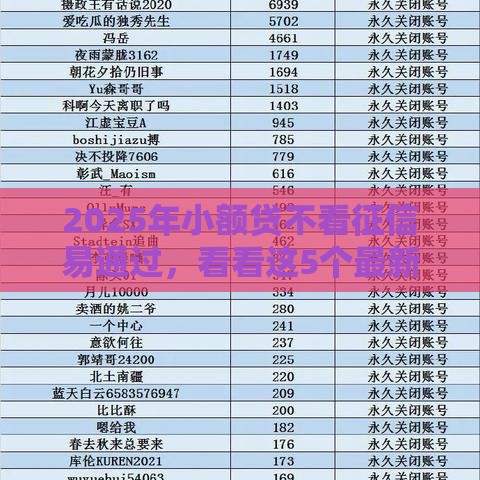 2025年小额贷不看征信易通过,看看这5个最新投诉网贷平台 2025年小额贷不看征信易通过,看看这5个最新投诉网贷平台