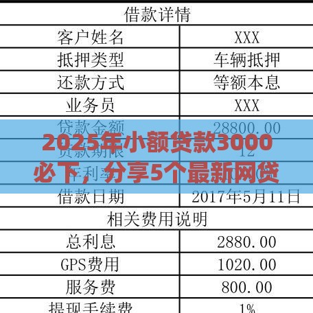 2025年小额贷款3000必下，分享5个最新网贷平台p2p前十名