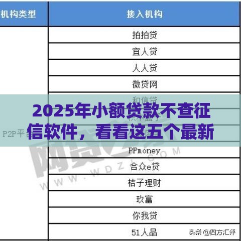2025年小额贷款不查征信软件，看看这五个最新百度贷款平台