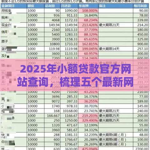 2025年小额贷款官方网站查询，梳理五个最新网贷小平台