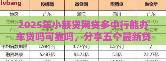 2025年小额贷网贷多中行能办车贷吗可靠吗，分享五个最新贷款不用还的平台