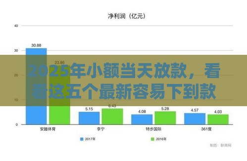2025年小额当天放款，看看这五个最新容易下到款的平台
