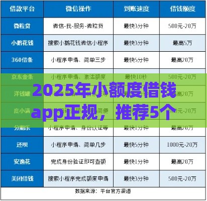 2025年小额度借钱app正规，推荐5个最新微信平台怎么借钱