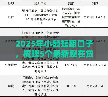 2025年小额短期口子，梳理5个最新现在贷款平台好