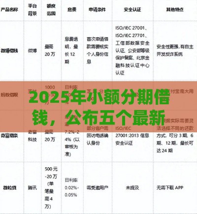 2025年小额分期借钱，公布五个最新借钱平台比较靠谱