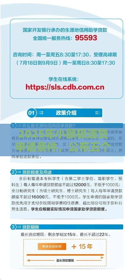 2025年小额极速贷申请条件，公布五个最新学生贷款平台