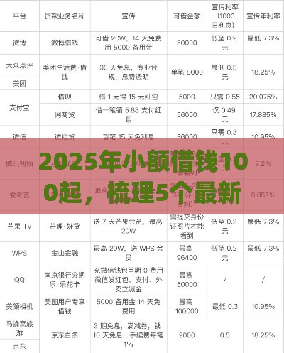2025年小额借钱100起，梳理5个最新公积金贷款平台app
