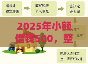 2025年小额借钱500,整理5个最新工资贷款平台 2025年小额借钱500,整理5个最新工资贷款平台