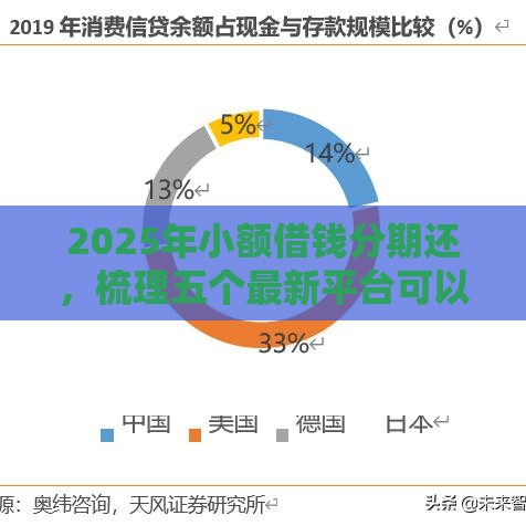 2025年小额借钱分期还，梳理五个最新平台可以快速借钱
