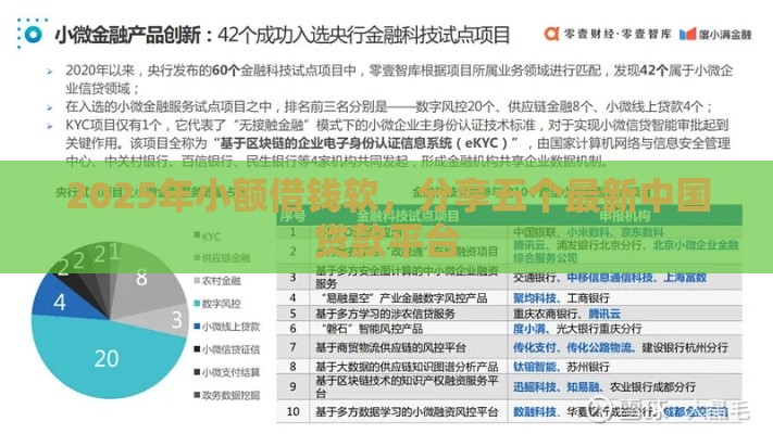 2025年小额借钱软，分享五个最新中国贷款平台