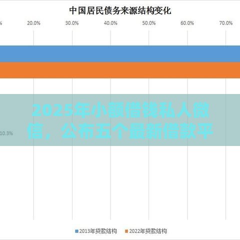 2025年小额借钱私人微信，公布五个最新借款平台可以线上借钱