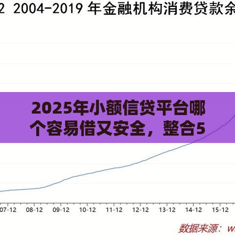 2025年小额信贷平台哪个容易借又安全，整合5个最新征信花手机上太高利息贷款软件