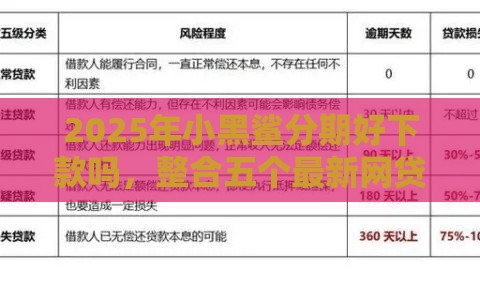 2025年小黑鲨分期好下款吗，整合五个最新网贷逾期黑户借钱的平台能借