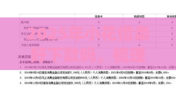 2025年小花借条好下款吗，梳理五个最新p2p贷款平台好