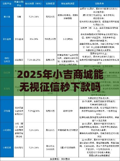 2025年小吉商城能无视征信秒下款吗，试试这五个最新黑户都可以通过的贷款平台