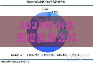 2025年小金库借款怎么样，梳理五个最新易通过的网贷平台