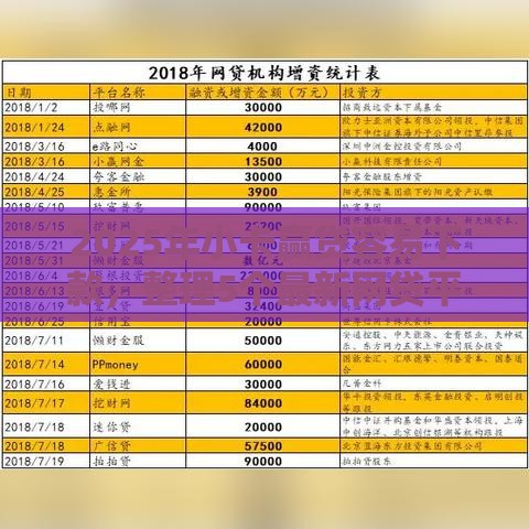 2025年小卡赢贷容易下款，整理5个最新网贷平台排行榜