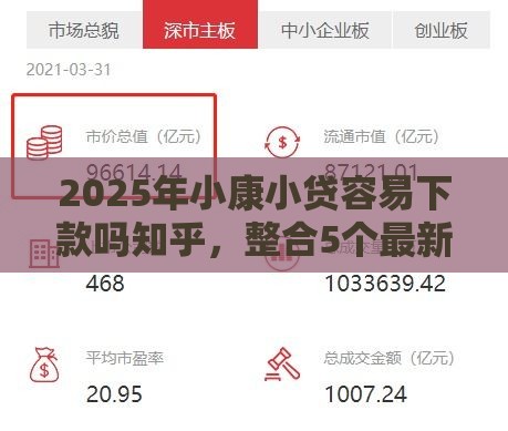 2025年小康小贷容易下款吗知乎，整合5个最新平台贷款额度高