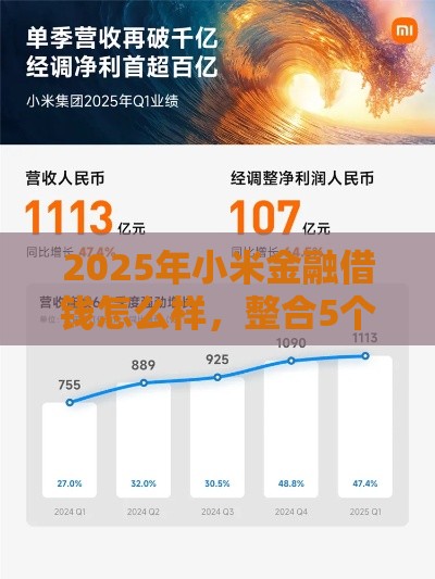 2025年小米金融借钱怎么样，整合5个最新借钱好通过率高平台