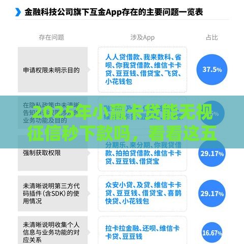 2025年小赢卡贷能无视征信秒下款吗，看看这五个最新好批的小额贷款平台