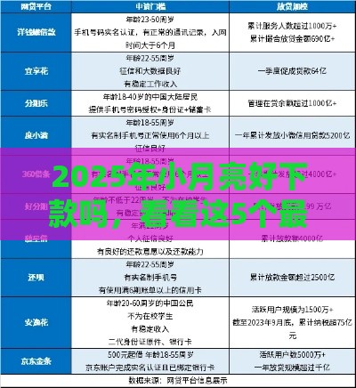 2025年小月亮好下款吗，看看这5个最新1500必下口子