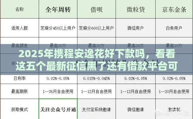 2025年携程安逸花好下款吗，看看这五个最新征信黑了还有借款平台可以借钱