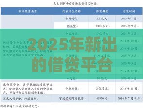 2025年新出的借贷平台，梳理五个最新7天贷款平台