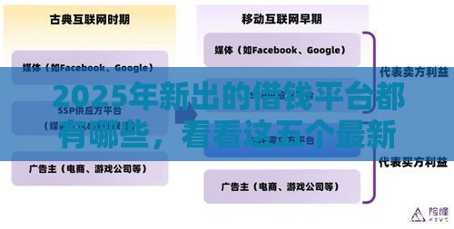 2025年新出的借钱平台都有哪些，看看这五个最新平台借钱靠谱