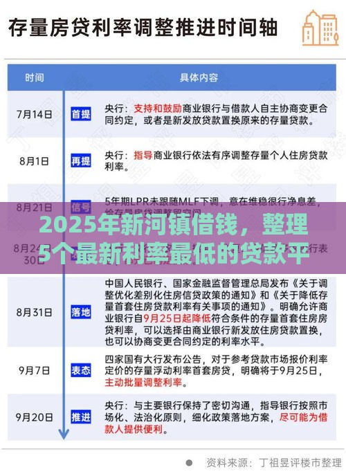 2025年新河镇借钱，整理5个最新利率最低的贷款平台