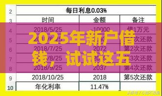 2025年新户借钱，试试这五个最新利息低的网贷平台