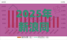 2025年新浪同程借钱，整合5个最新p2p贷款平台