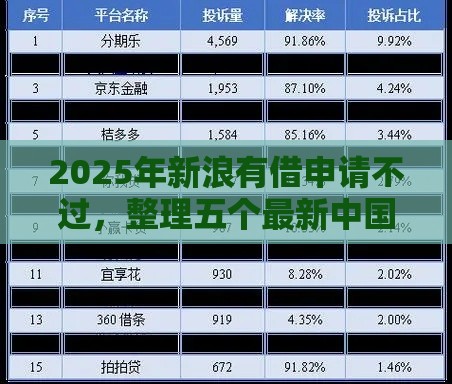 2025年新浪有借申请不过，整理五个最新中国网贷平台排名不分先后
