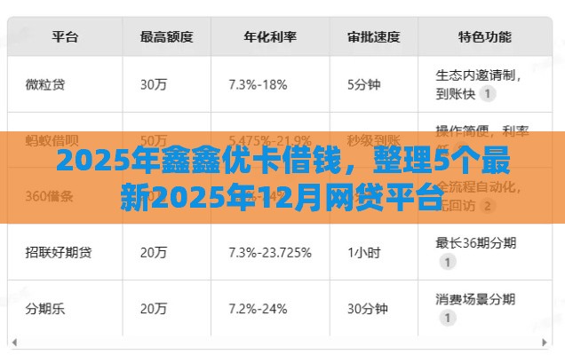 2025年鑫鑫优卡借钱，整理5个最新2025年12月网贷平台
