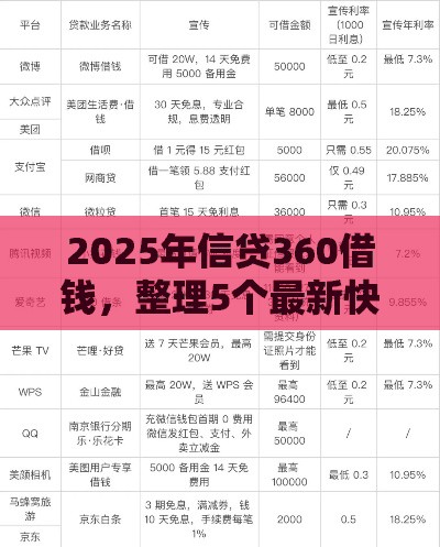 2025年信贷360借钱，整理5个最新快速网贷平台