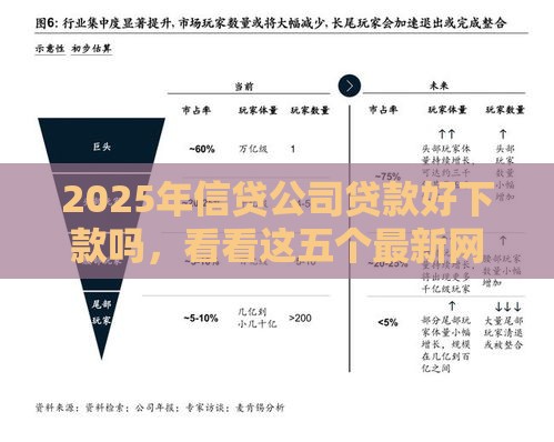 2025年信贷公司贷款好下款吗，看看这五个最新网贷平台一定能借到钱