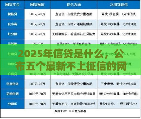 2025年信贷是什么,公布五个最新不上征信的网贷平台 2025年信贷是什么,公布五个最新不上征信的网贷平台